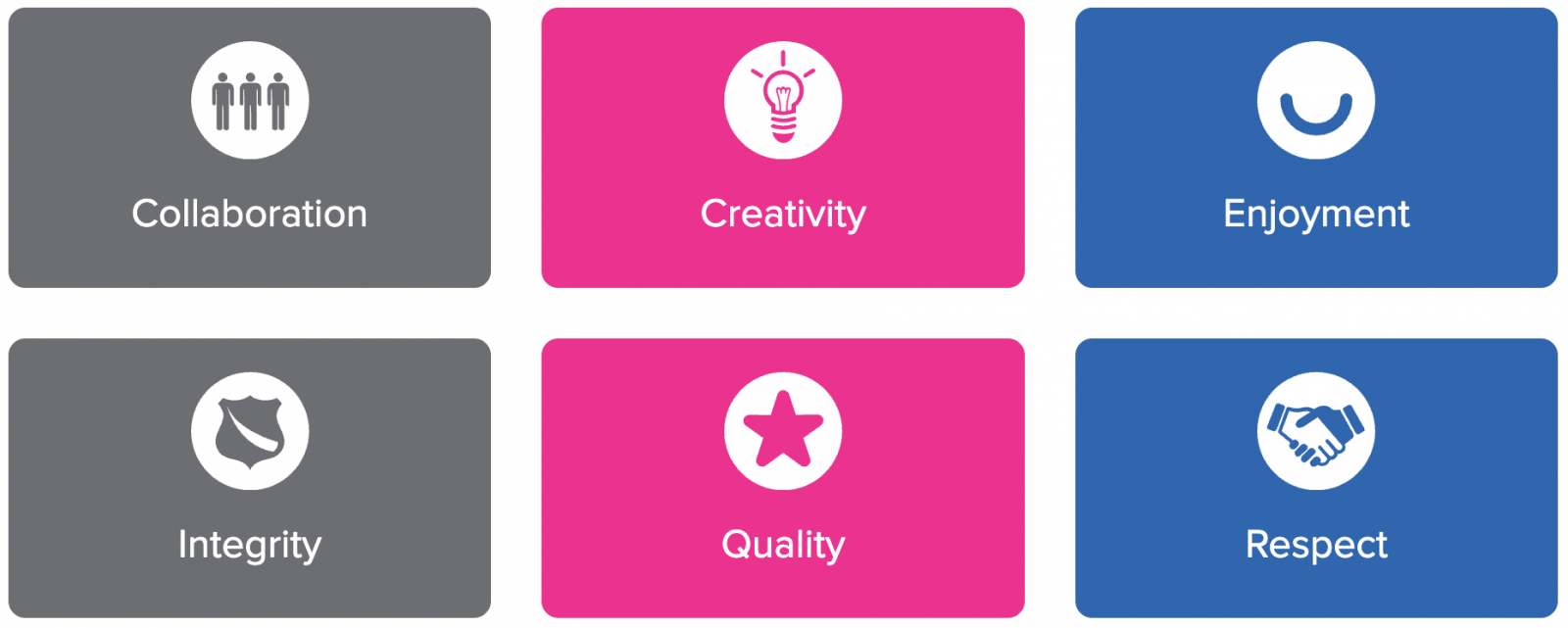 DJS Research values 